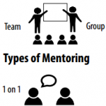Articles:  “Unconscious Bias” and “Mentoring Works”