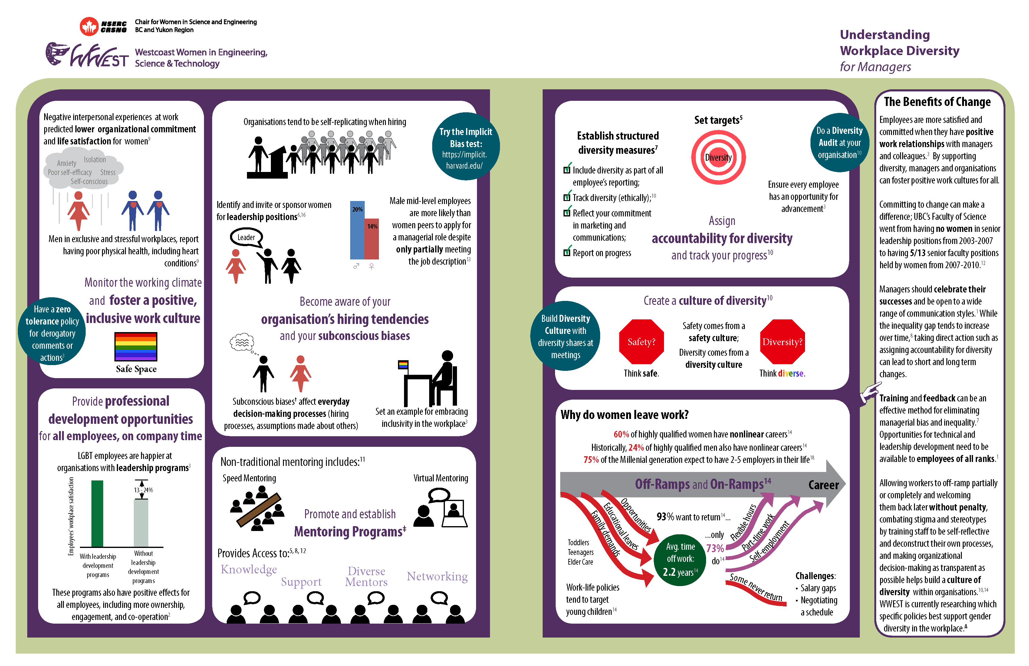 Thesis on diversity management