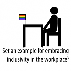 essays gender diversity in the workplace essays gender diversity in the workplace