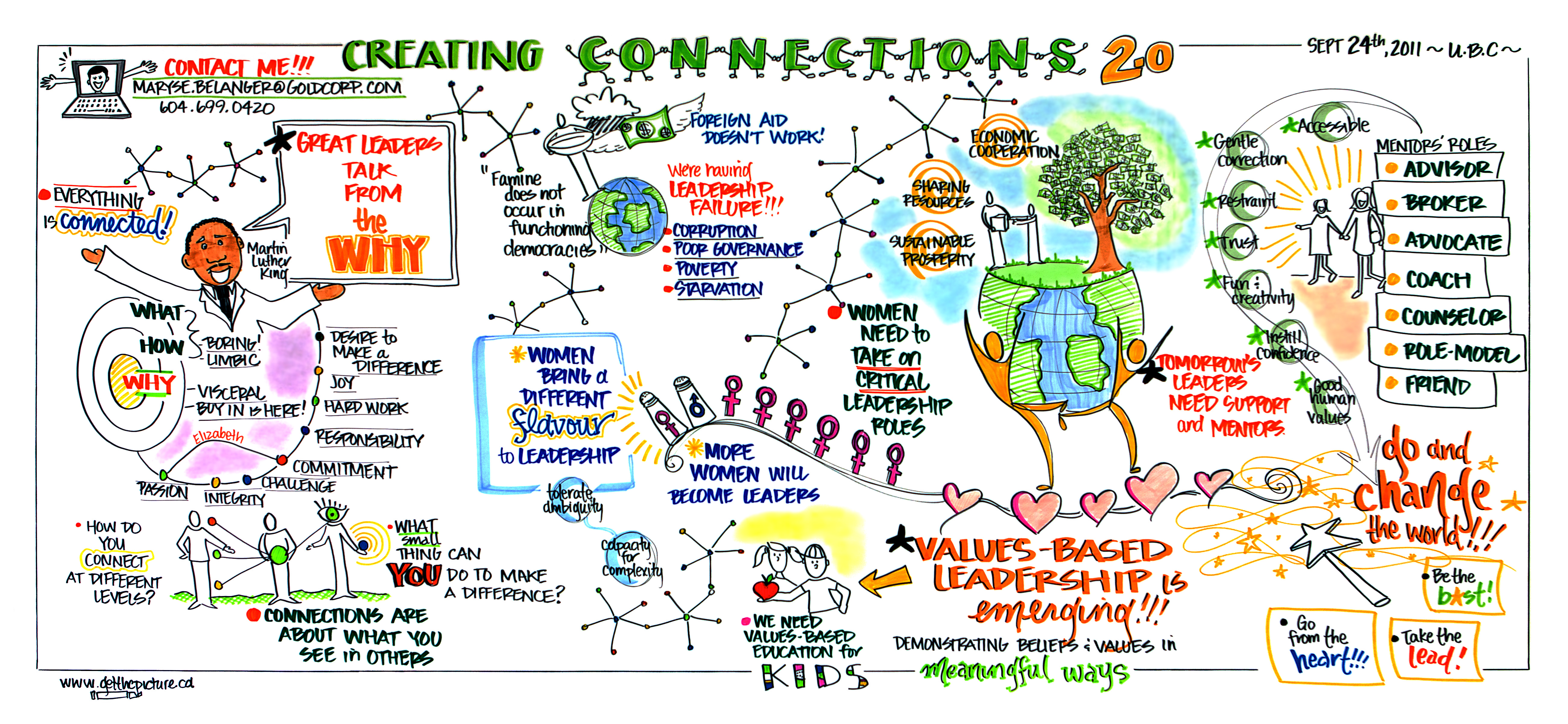 Creating Connections 2.0 (2011) | Westcoast Women in Engineering ...