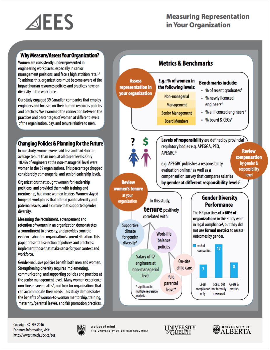 measuring-representation-in-your-organization-lg